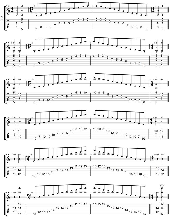 GuitarPro7 TAB: A pentatonic minor scale (131313 sweep patterns)